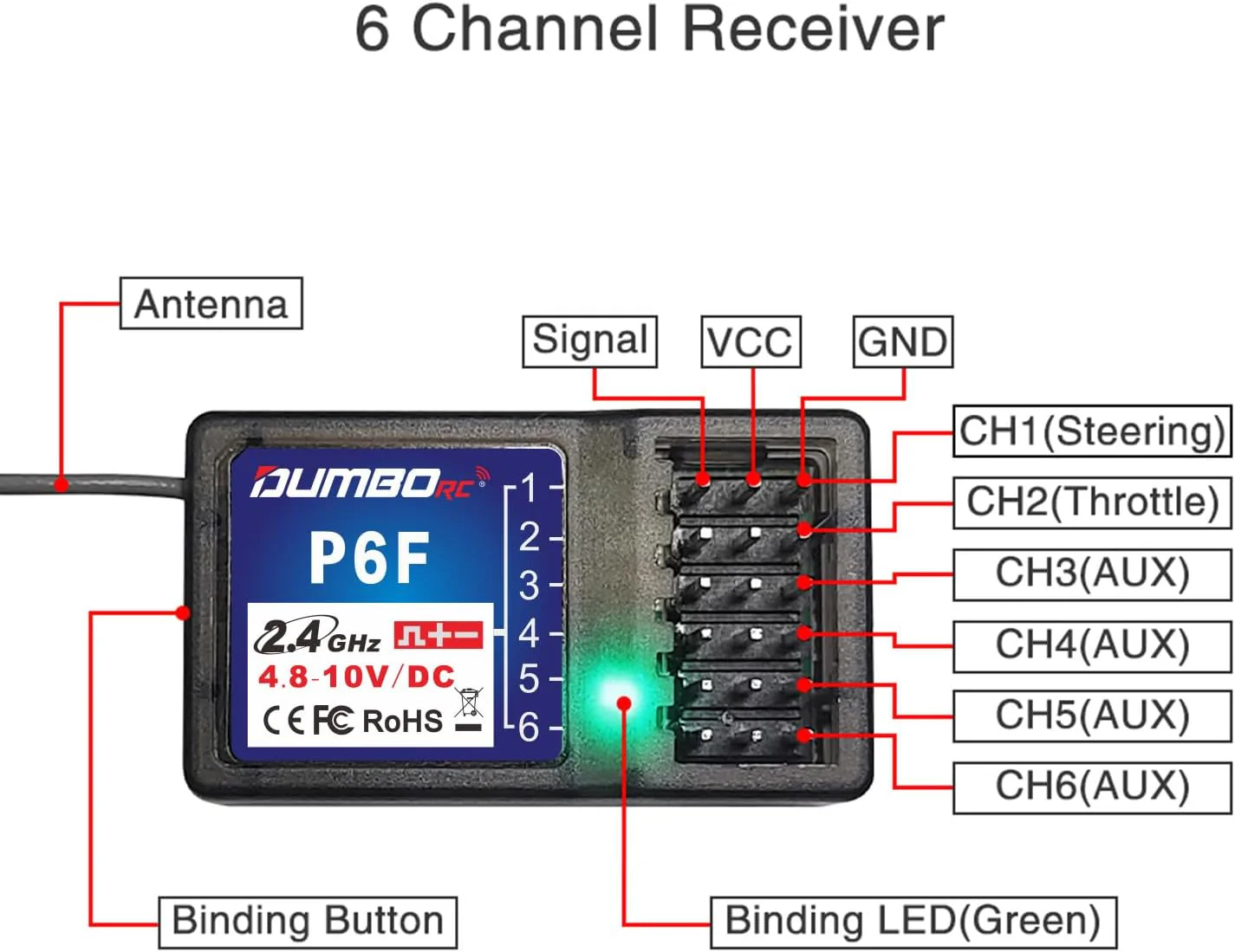 DUMBORC P6F 6 Channels 2.4GHz RC Receiver - Image 2