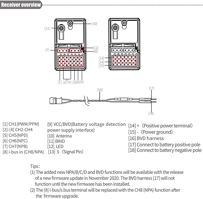 FlySky FGR8B 2.4GHz 8CH Receiver - Image 6