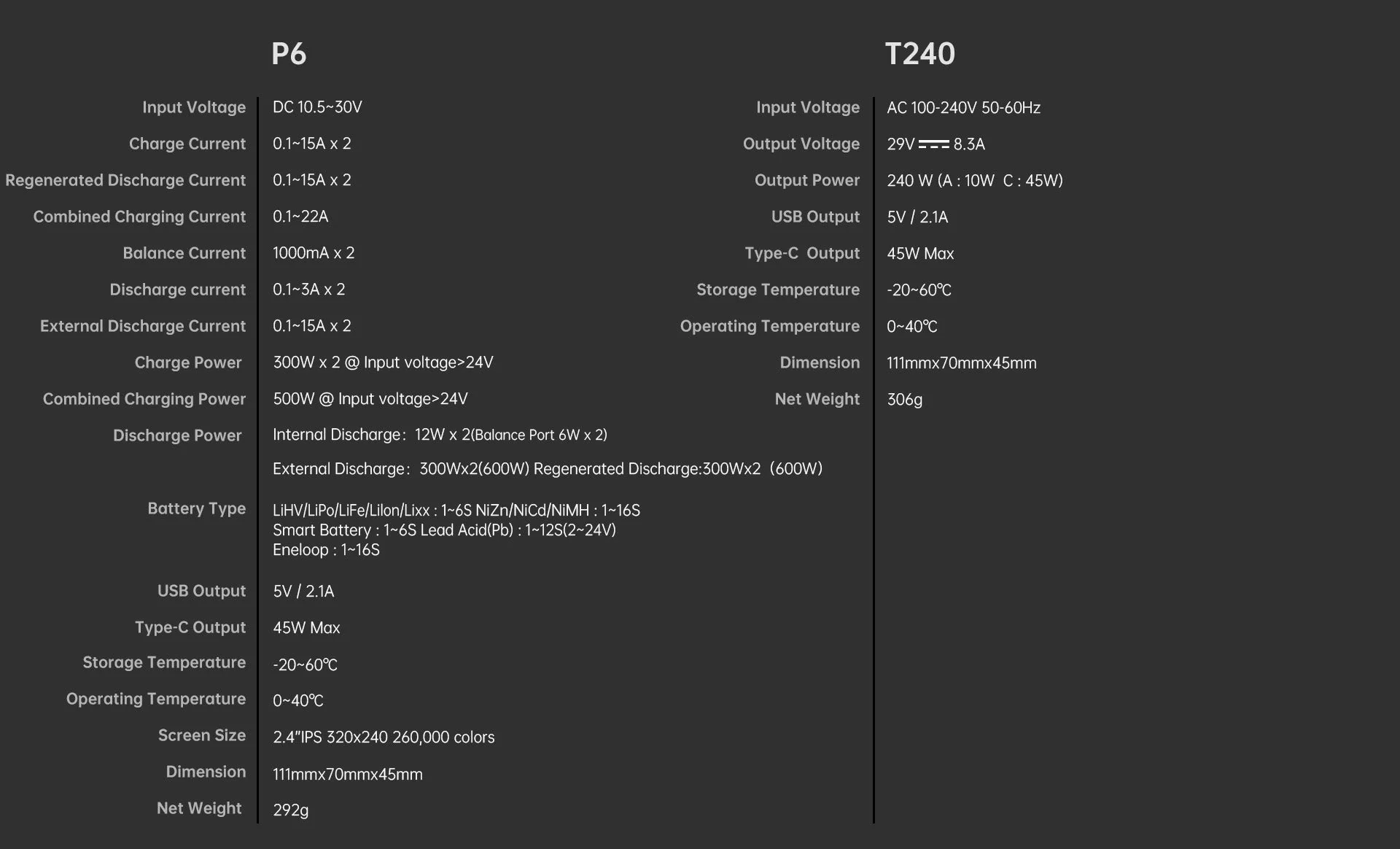 HOTA P6 DC Charger - Image 10
