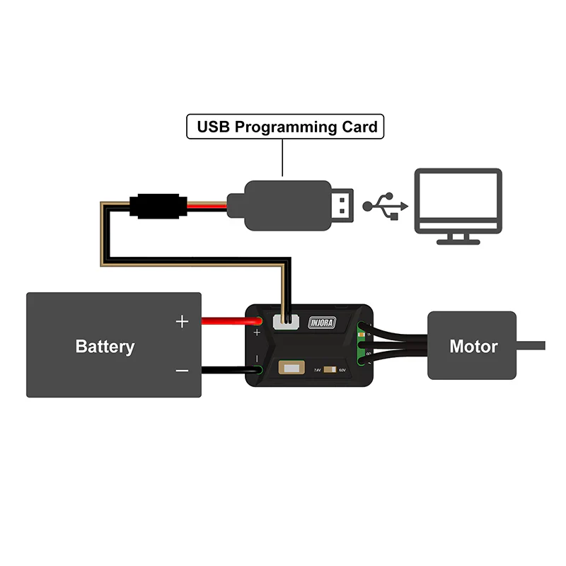 INJORA USB Programming Card for MBL32 ESC - Image 2